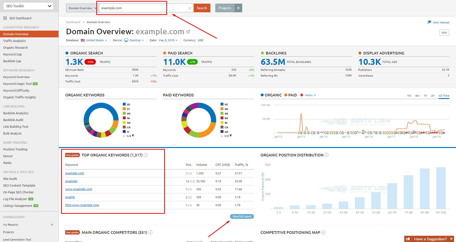 SEMrush Keyword Search