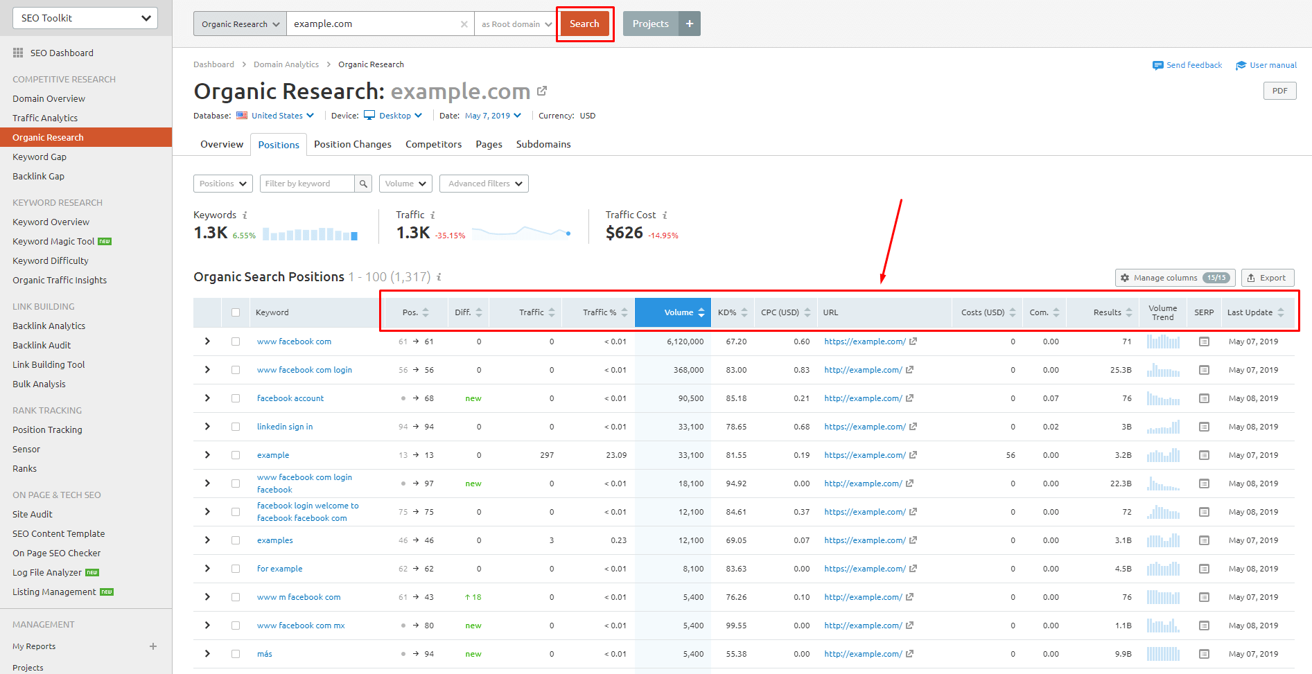 SEMrush Full Report