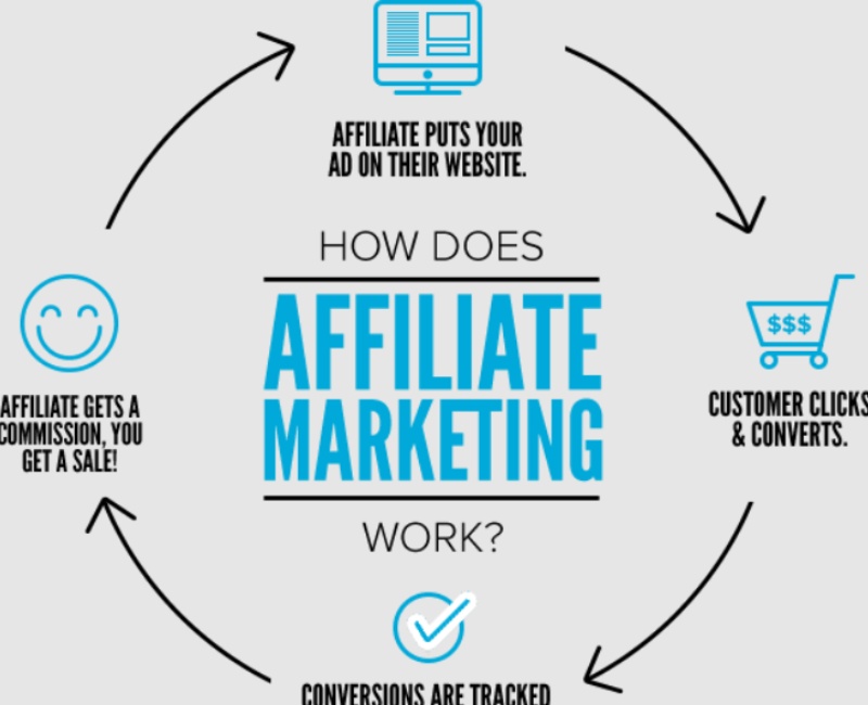 affiliate marketing