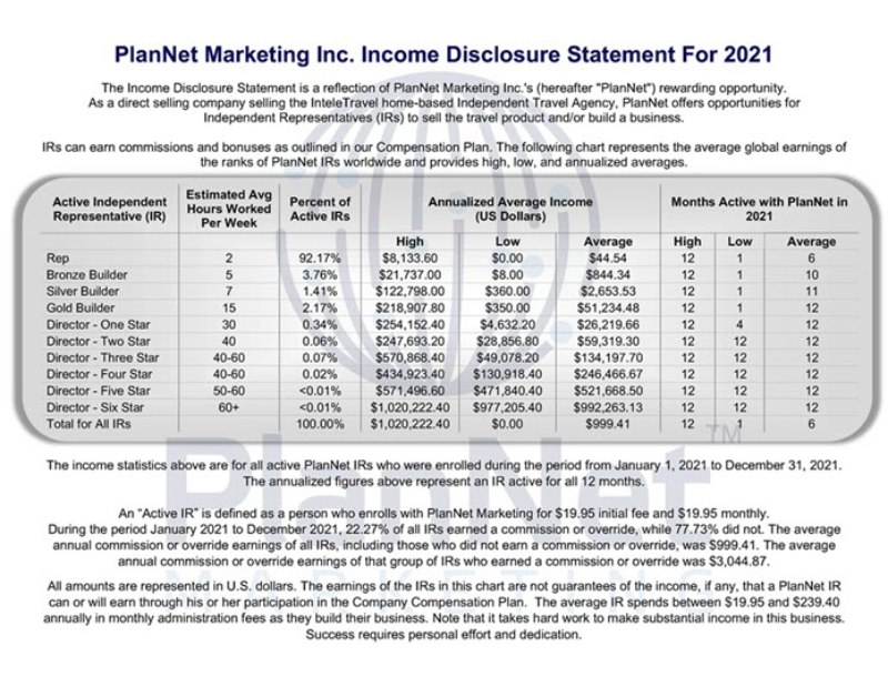 Income Disclosure