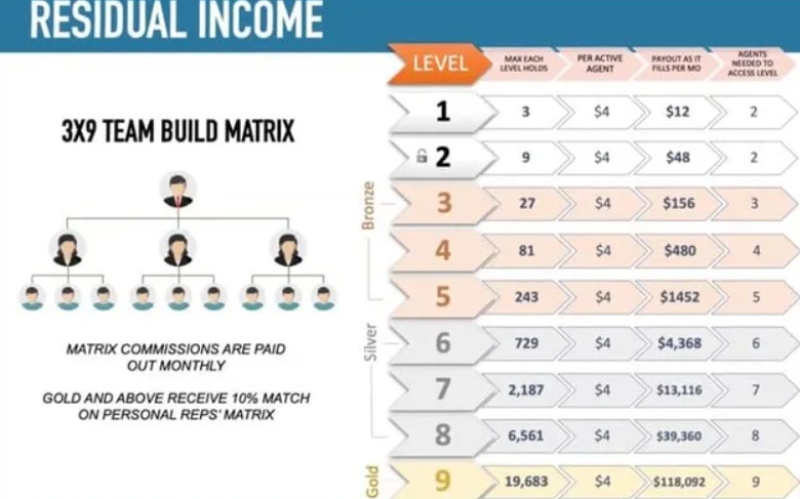 residual income