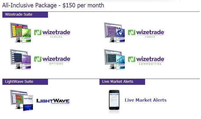 Wizetrade All-Inclusive Package