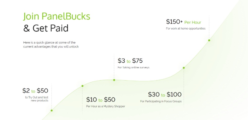 Panel Bucks Statistics