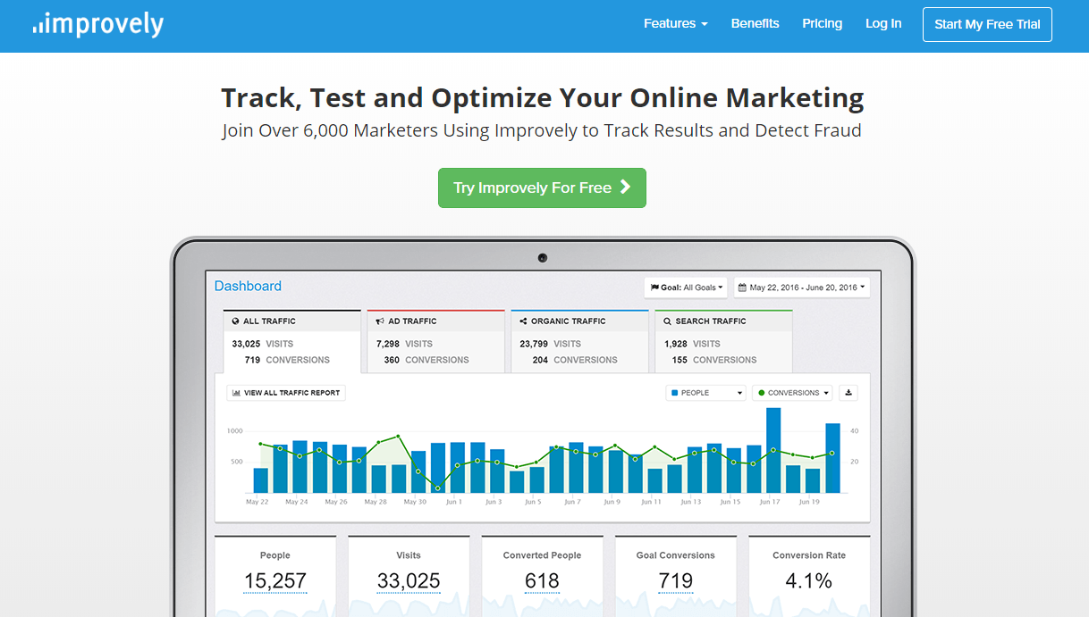 Improvely link tracker