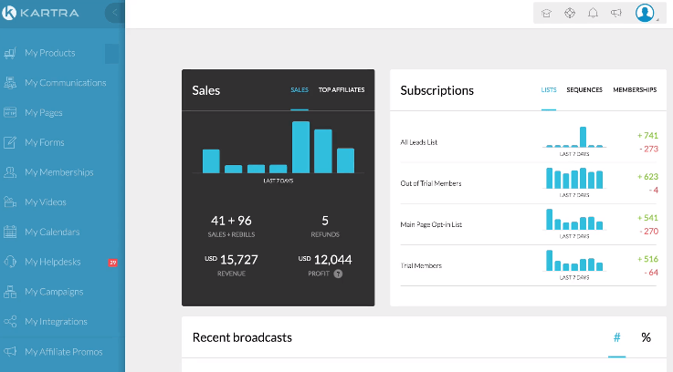 Kartra Dashboard