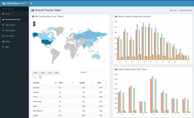 My Click Boss Pro Tracker