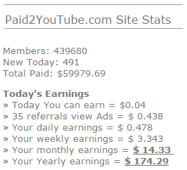 Paid2YouTube Total Limited Potential Earnings