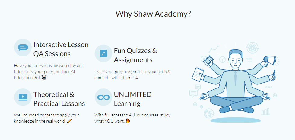 Shaw Academy Sales Pitch