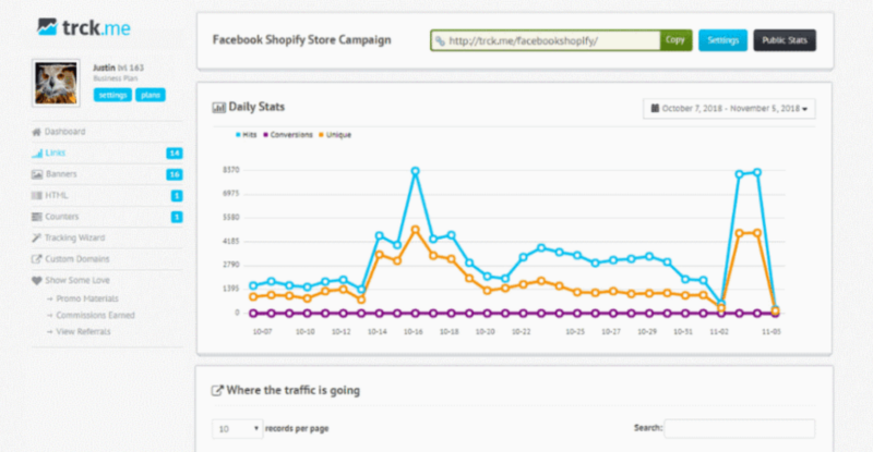 Trck.me Daily Stats