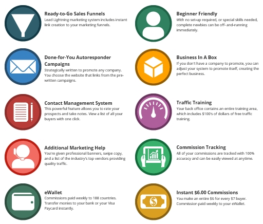 Leads Lightning Overview