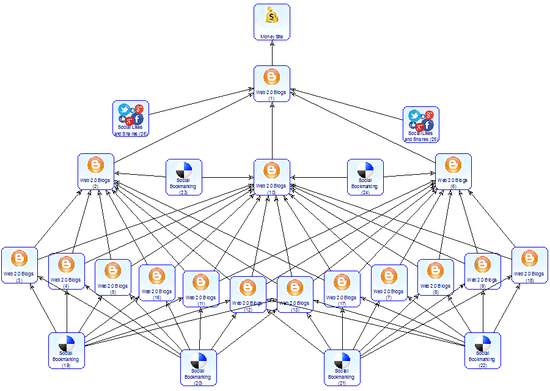 Money Robot Automated Link-Building Software