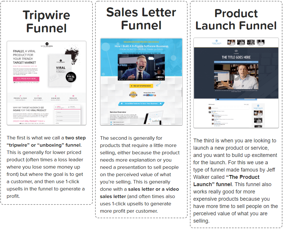 Types of Funnels on ClickFunnels