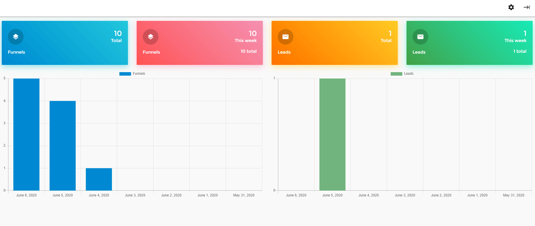 BossFunnels Account Dash Board