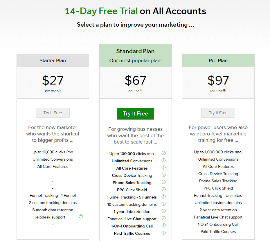 ClickMagick Plan Pricing