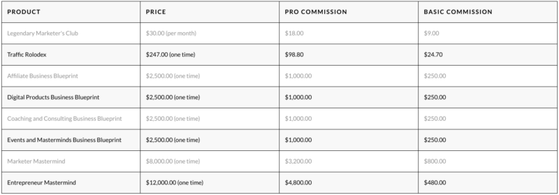 Legendary Marketers Commission Chart