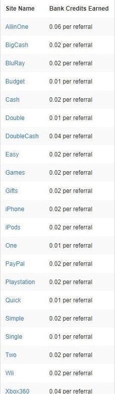 Zip Nada Zilch Compensation Plans