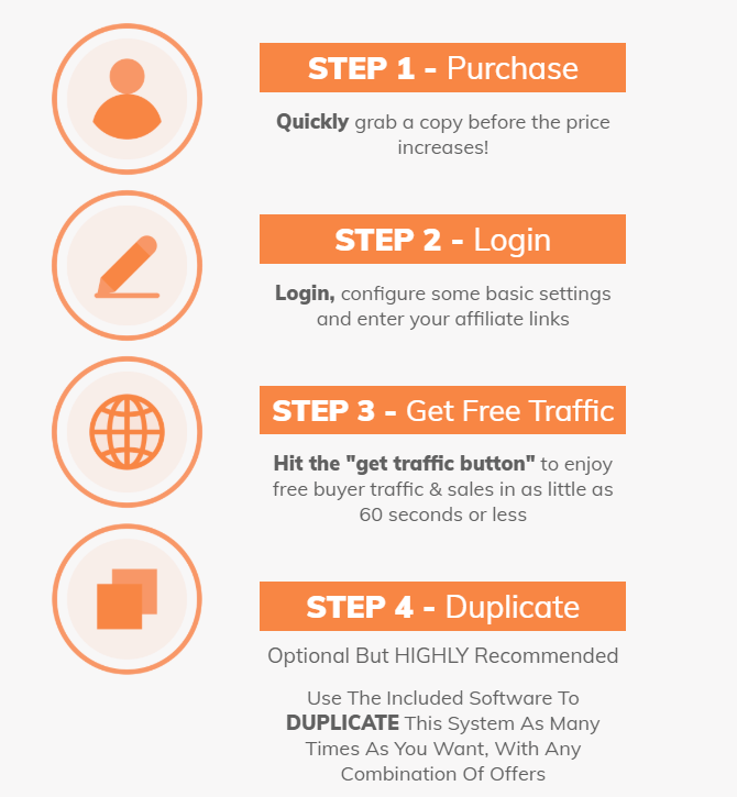 How Auto Profit Sites System Works