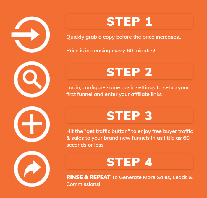 How DFY Profit Funnels Works