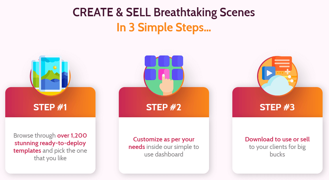 How Smartscene Works