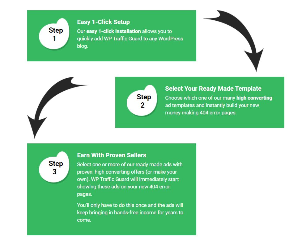 How WP Traffic Guard Works