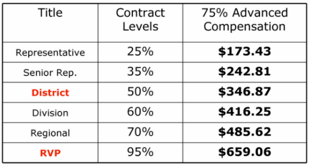 Primerica Compensation Plan