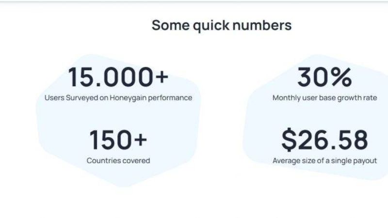 Honeygain Statistics