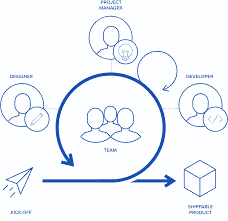 TopTal Dashboard