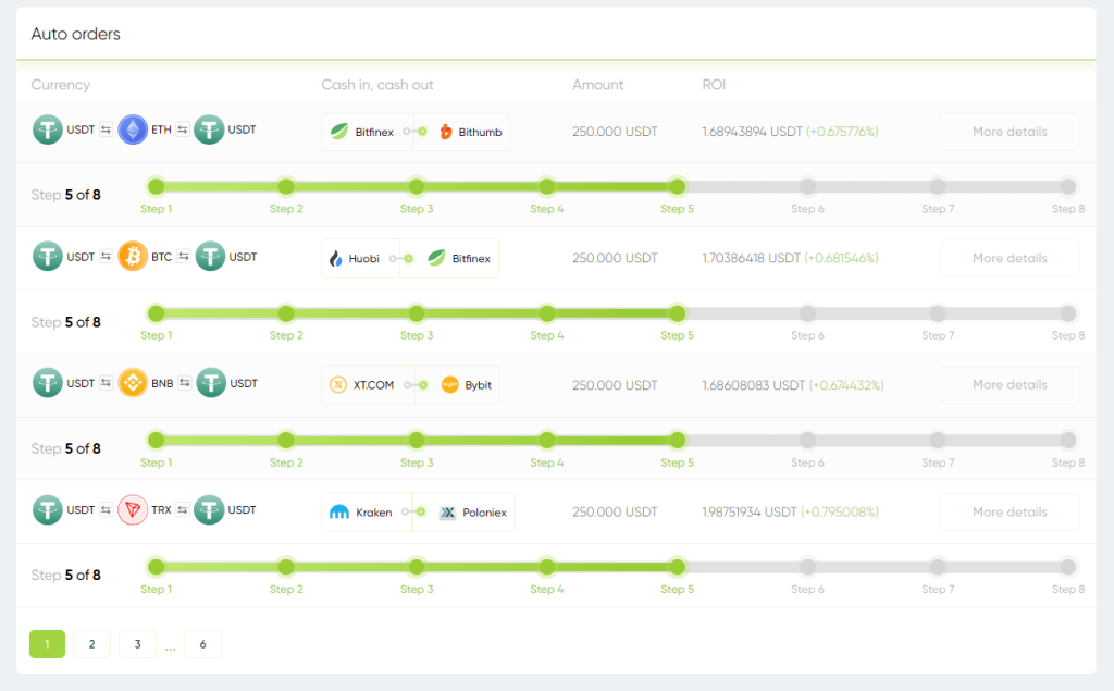 swapnex-crypto arbitrage