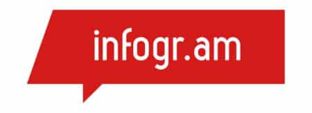 Infogram logo