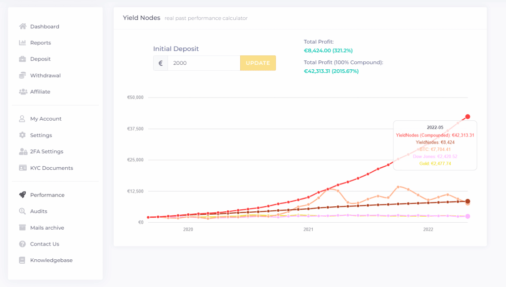 Yieldnodes Calculator