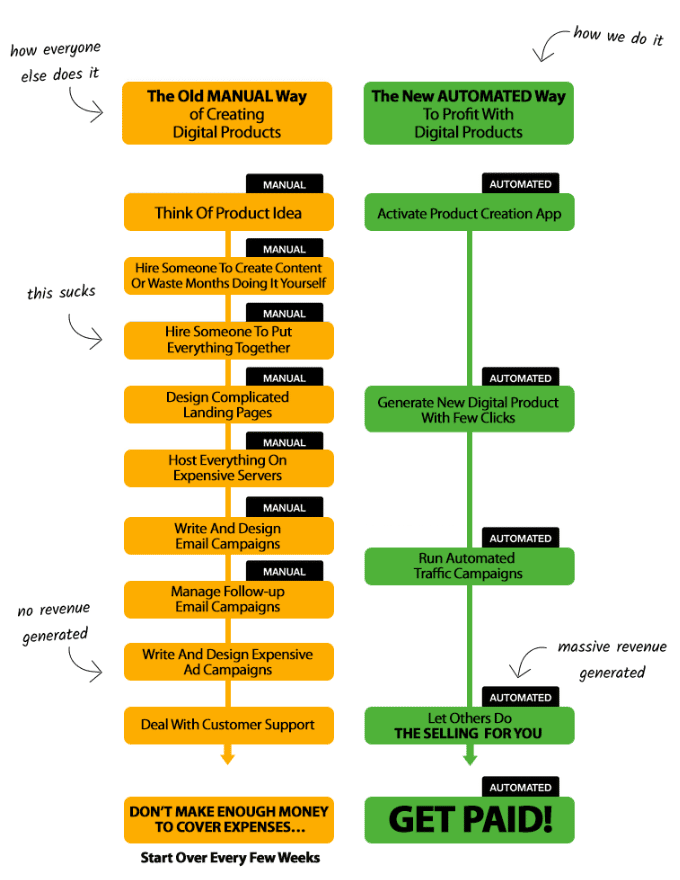 100k Commission System - How It Works