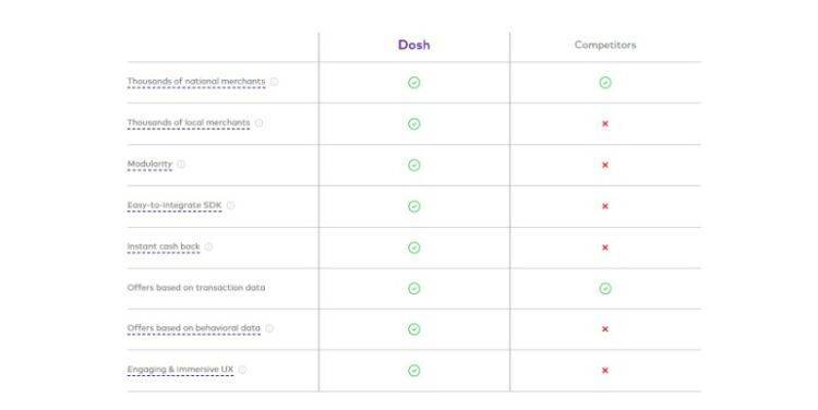 Dosh vs competitors