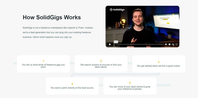 How SolidGigs Works