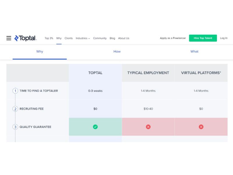 Toptal Highlights