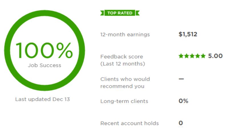 Upwork Job Success Score