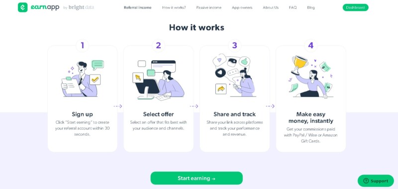 How EarnApp Works