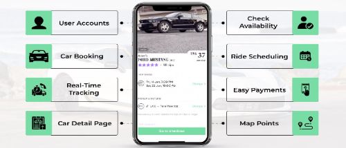 Turo app on mobile