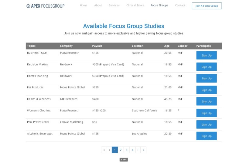 Apex Focus Group Available Focus Group Studies
