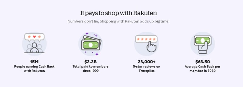 How Legitimate is Rakuten 