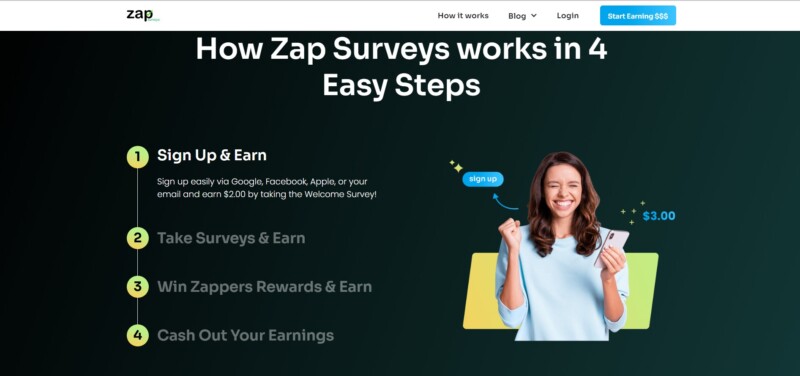 How Zap survey works