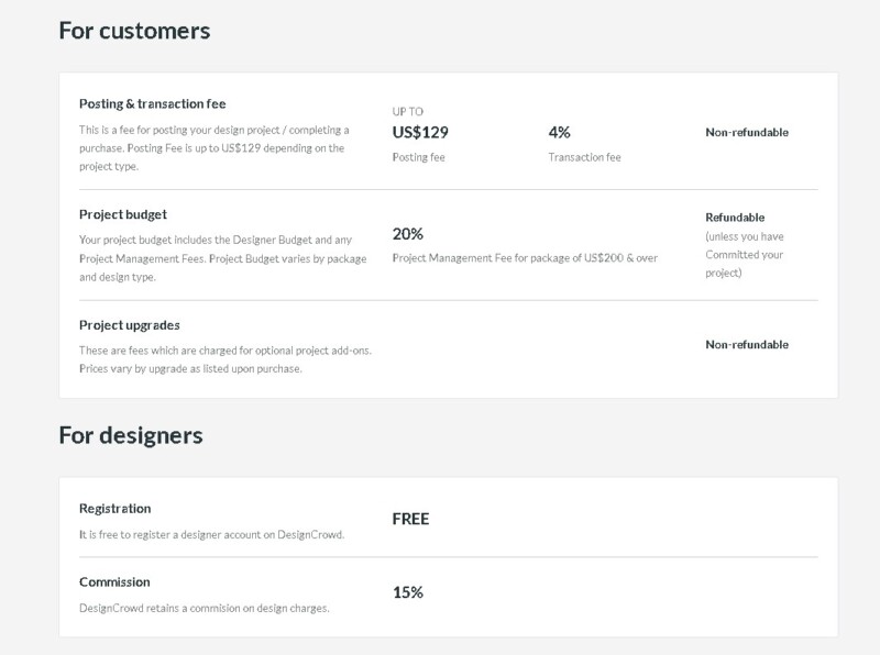 DesignCrowd Pricing for customers and designers