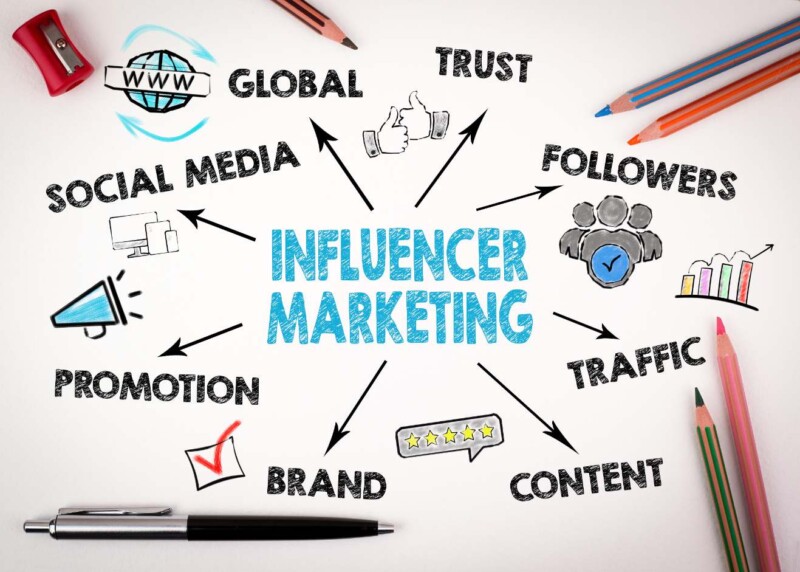 Influencer marketing concept