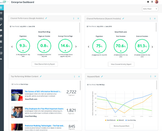 Skyword performance measurement