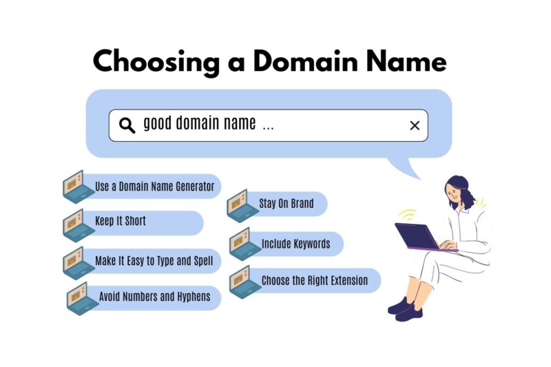 Choosing a Good Domain Name