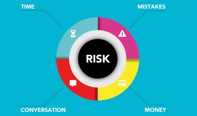 Risk management